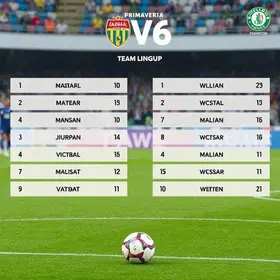 Primavera x Mirassol