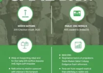 concurso SAAE Indaiatuba