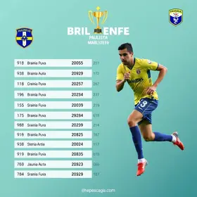 grêmio prudente na repescagem da copa paulista