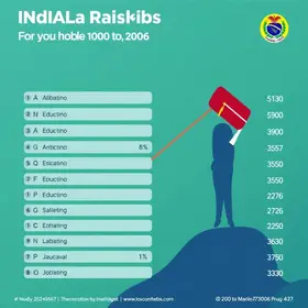 Indaiatuba IDEB