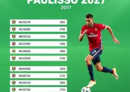Últimas noticias de Indaiatuba