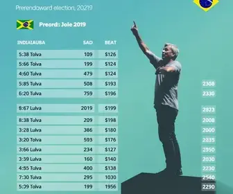 apuração em Indaiatuba