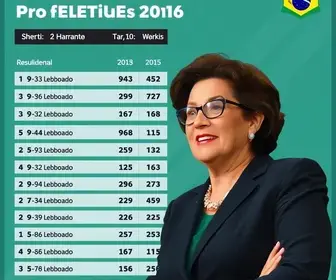votação em Indaiatuba